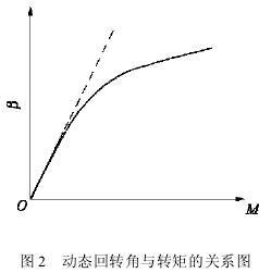 針輪減速機(jī)參數(shù)，圖像