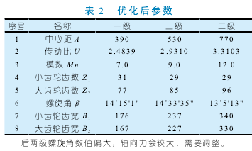 圓柱齒輪減速機(jī)參數(shù)，性能，詳解