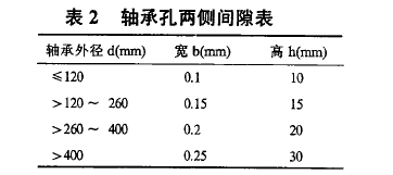 圓柱齒輪減速機(jī)，齒輪減速機(jī)，泰興牌減速機(jī)