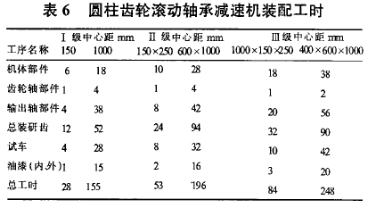 圓柱齒輪減速機(jī)，齒輪減速機(jī)，