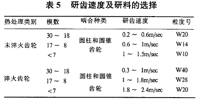 圓柱齒輪減速機(jī)，齒輪減速機(jī)，泰興減速機(jī)