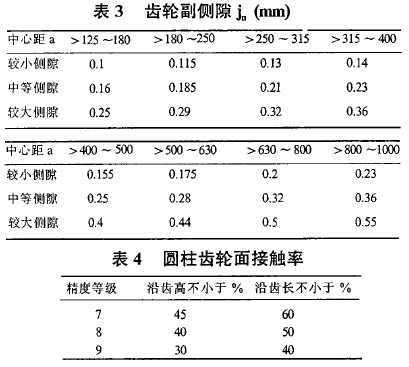 圓柱齒輪減速機(jī)，齒輪減速機(jī)，泰興減速機(jī)