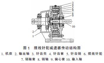 擺線針輪減速機，針輪減速機，擺線減速機