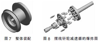 擺線針輪減速機，針輪減速機
