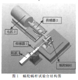 蝸輪蝸桿減速機(jī)，蝸輪減速機(jī)，蝸桿減速機(jī)