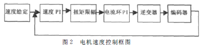 蝸輪蝸桿減速機(jī)，蝸輪蝸桿
