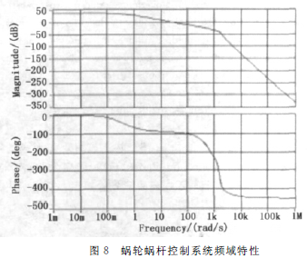 蝸輪蝸桿減速機(jī)，蝸輪蝸桿