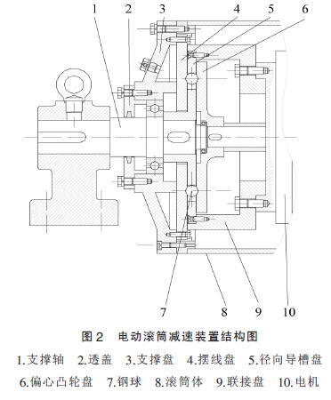 電動滾筒，泰興牌電動滾筒