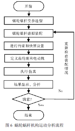 蝸輪蝸桿減速機(jī)，蝸輪蝸桿