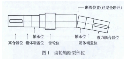 減速機齒輪軸斷軸的修復(fù)經(jīng)驗